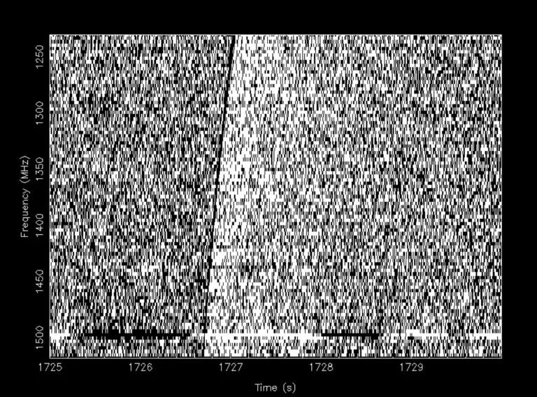 The Cosmic Mystery of Repeating Radio Signal FRB 121102